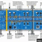 건축전기설비기사 실무 도면 해석 사례 - A detailed architectural blueprint focusing on an electrical system layout in a modern building. The...